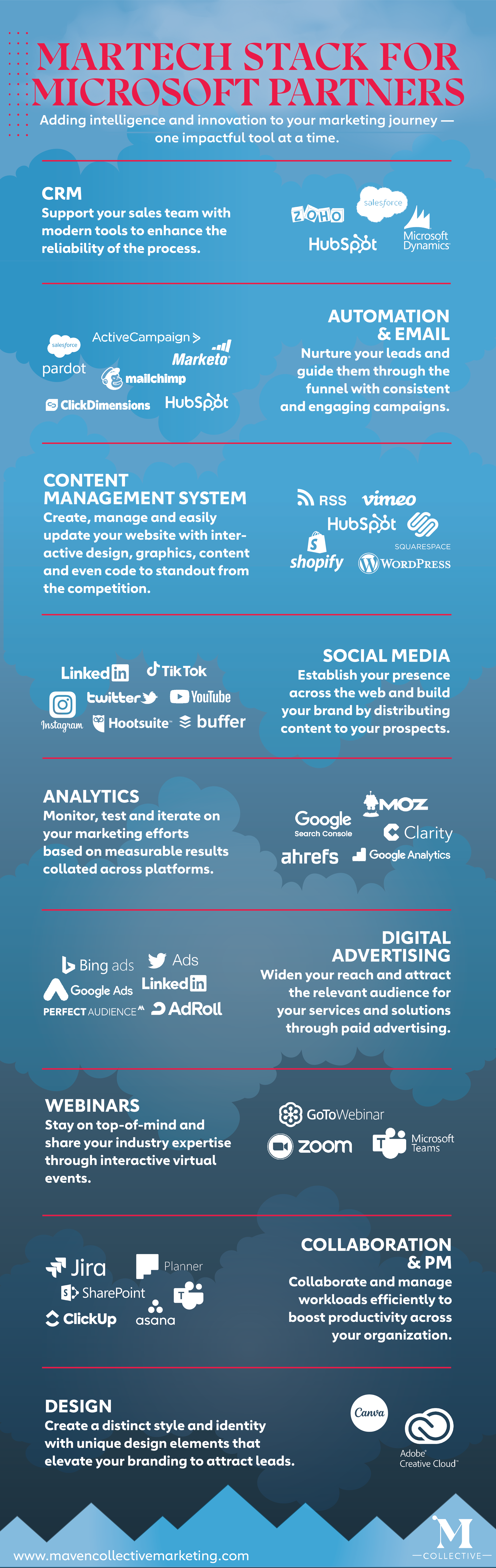 martech stack infographic for marketing strategy